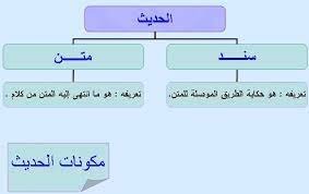 متن الحديث