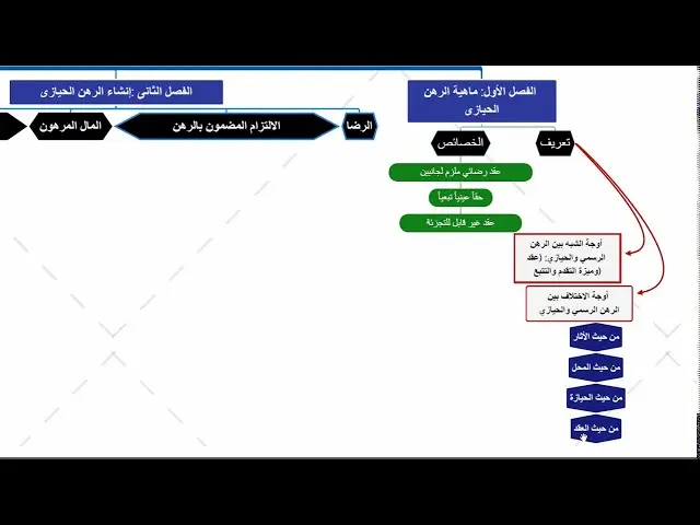 تعريف الرهن
