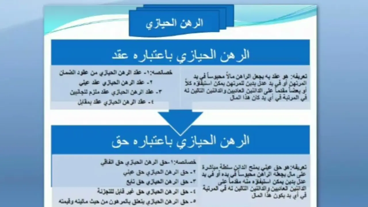 تعريف الرهن