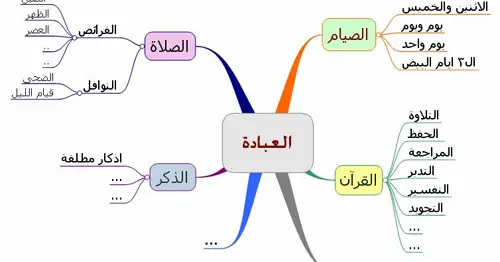 شروط صحة العبادات