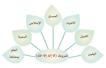 شروط صحة العبادات