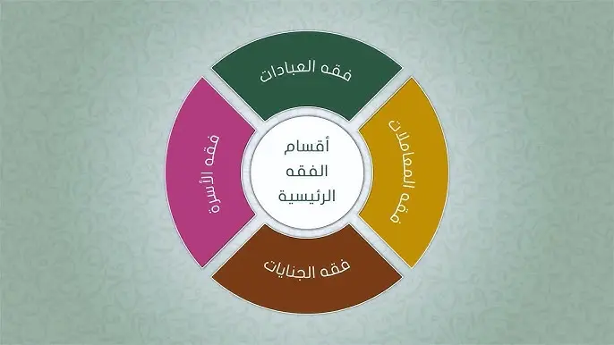 شروط صحة العبادات
