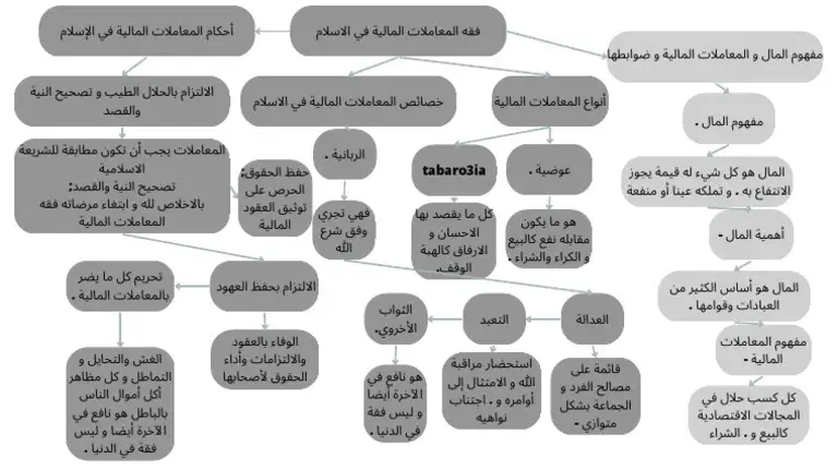 مصادر فقه المعاملات