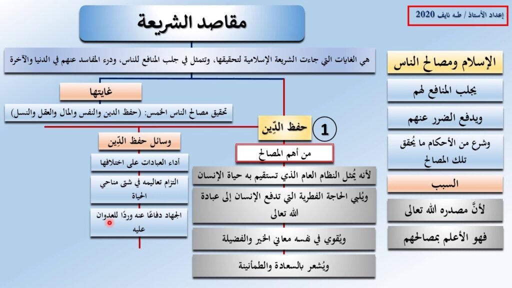 مقاصد الشريعة الإسلامية في العبادات