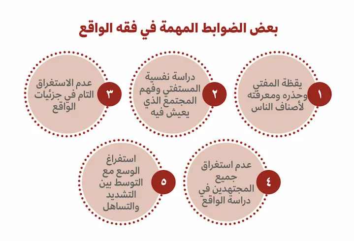 منهجية الاجتهاد في فقه الأسرة