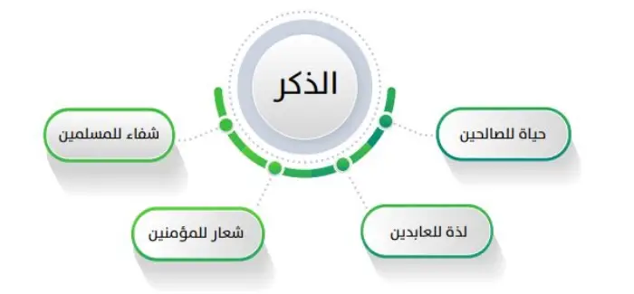 أنواع الأذكار